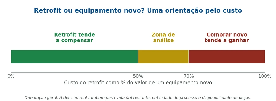 Retrofit de Chiller Industrial: Vale Reformar?